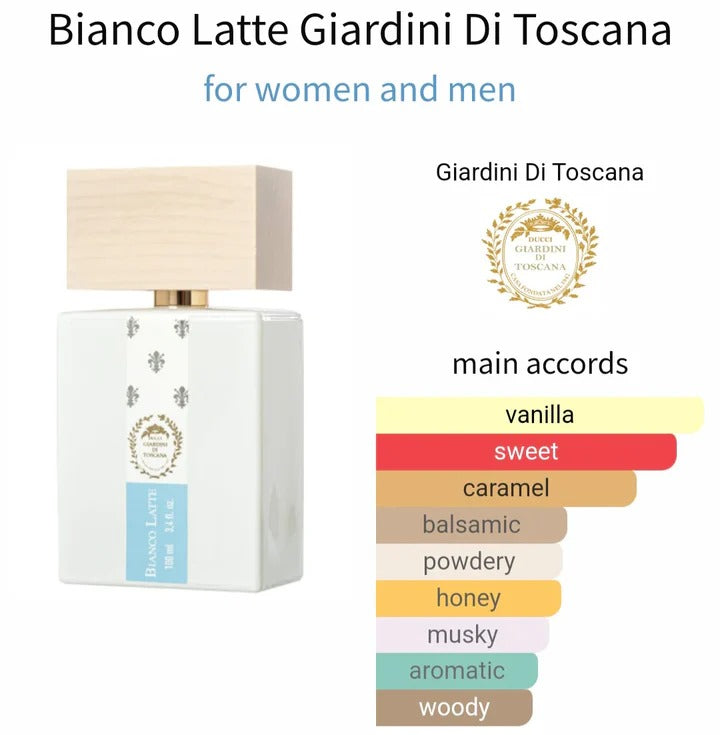 Bianco Latte Giardini Di Toscana EDP 1.1 Premium